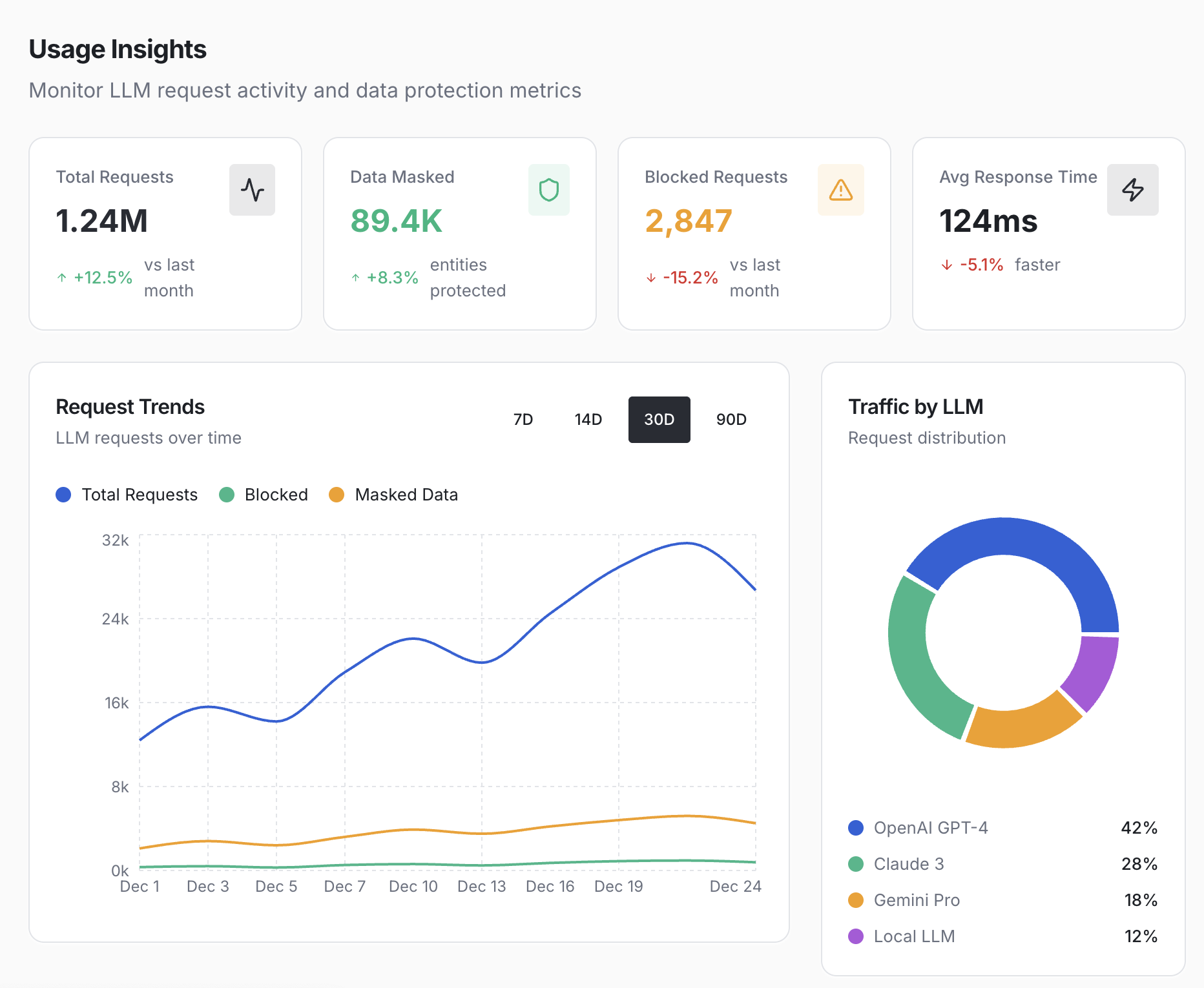 Privacy and insights